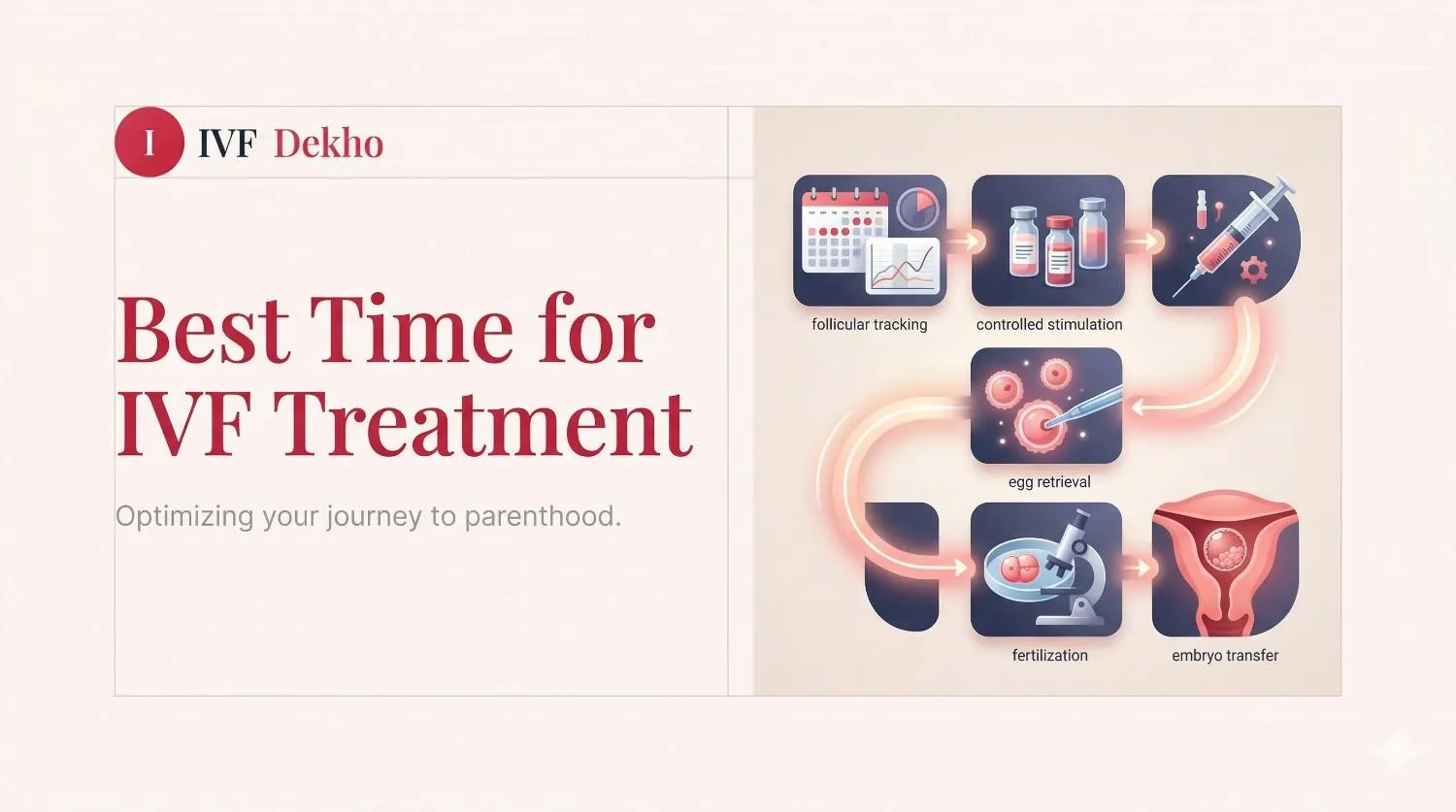 Best Time for IVF Treatment: Complete Age Guide